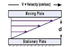 vs2