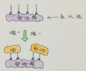 卸妆绵的作用