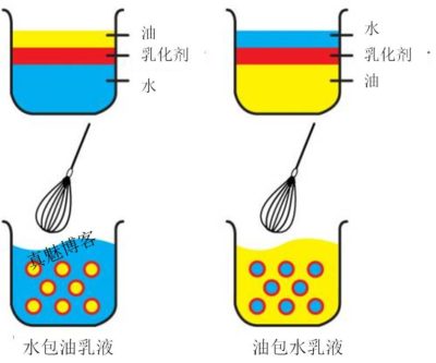 油包水