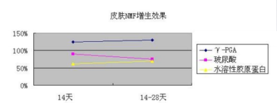 聚谷氨酸钠