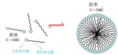 胶束水科技