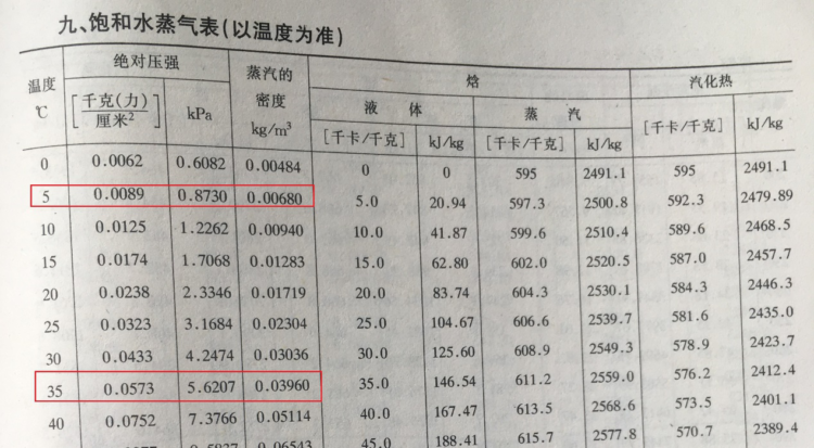 化工原理