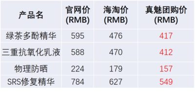 topix团购价