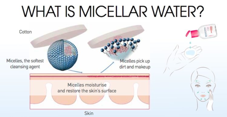 Micellar胶束水﻿