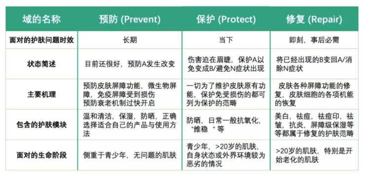 你皮肤那么差,都是一点点zuo出来的——谈谈护肤的PPR理论–真魅博客