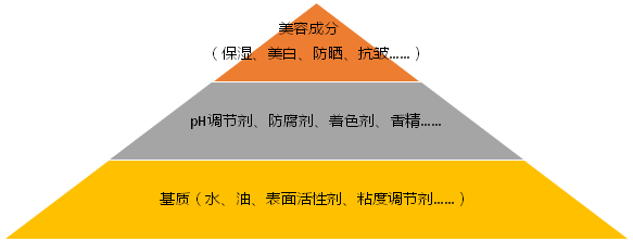 日本天然标准