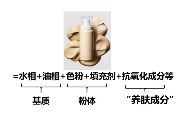 养肤粉底液构成