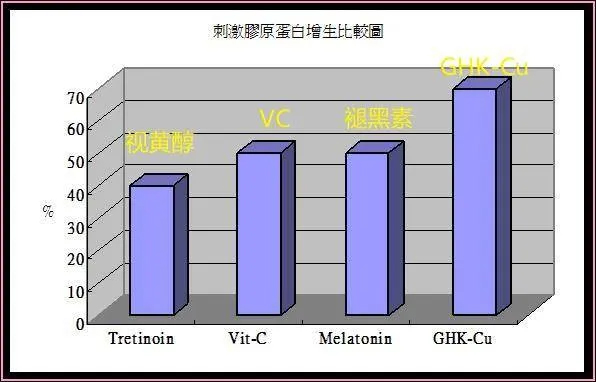 Snowberry蓝铜肽精华