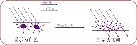 compareUVscatter