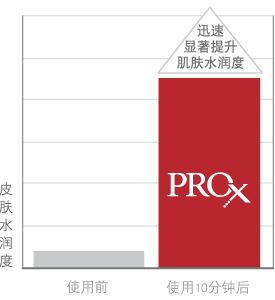 Olay ProX,你真的有效果吗?–真魅博客