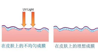 防晒成膜剂示意图